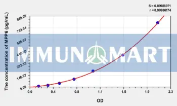 Human MPP6(Membrane Protein, Palmitoylated 6) ELISA Kit