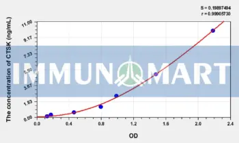 Human CTSK(Cathepsin K) ELISA Kit