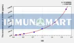 Human ACVAB(Activin AB) ELISA Kit