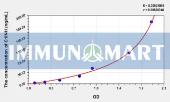 Human C1INH(Complement 1 Inhibitor) ELISA Kit
