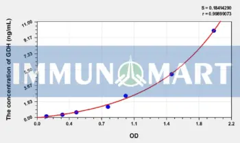 Human GDH(Glutamate Dehydrogenase 1) ELISA Kit