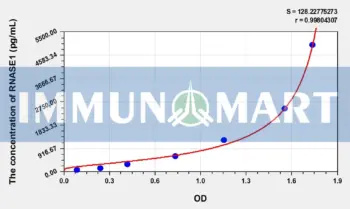 Human RNASE1(Ribonuclease A) ELISA Kit