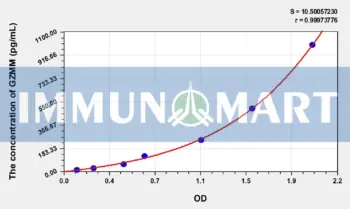 Human GZMM(Granzyme M) ELISA Kit