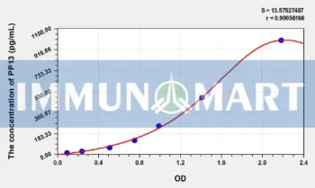 Human PP13(Placental Protein 13) ELISA Kit