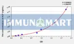 Human ALP(Alkaline Phosphatase) ELISA Kit
