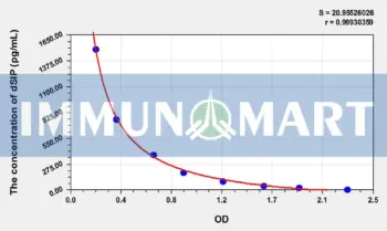 Human dSIP(Delta-Sleep Inducing Peptide) ELISA Kit