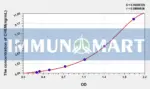 Human CHEM(Chemerin) ELISA Kit 1 Human CHEM(Chemerin) ELISA Kit