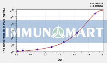 Human PKR(Protein Kinase R) ELISA Kit