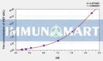 Human AST(Aspartate Aminotransferase) ELISA Kit