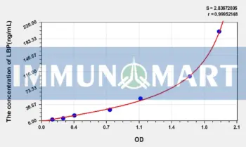 Human LBP(Lipopolysaccharide Binding Protein) ELISA Kit