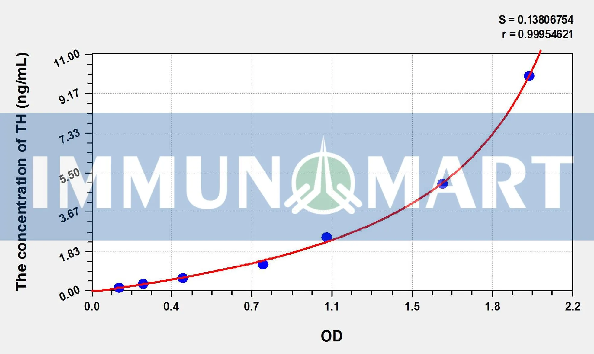 Human TH(Tyrosine Hydroxylase) ELISA Kit