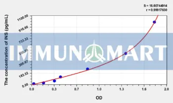 Mouse INS(Insulin) ELISA Kit