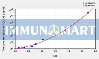 Mouse COL1a2(Collagen Type I Alpha 2) ELISA Kit
