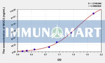 Human MUC2(Mucin 2) ELISA Kit