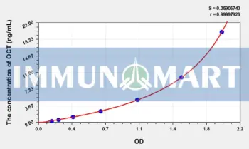 Human OCT(Ornithine Carbamoyl Transferase) ELISA Kit