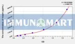 Rat Vaspin(Visceral Adipose Tissue Derived Serine Protease Inhibitor) ELISA Kit