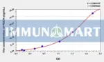 Human PDCN(Podocin) ELISA Kit