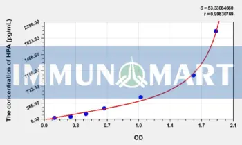 Human HPA(Heparanase) ELISA Kit