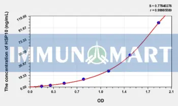 Human HSP10(Heat Shock 10kDa Protein 1) ELISA Kit