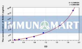 Human IRAK1(Interleukin 1 Receptor Associated Kinase 1) ELISA Kit