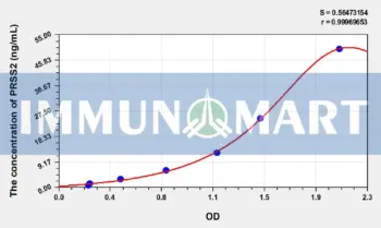 Human PRSS2(Protease, Serine 2) ELISA Kit