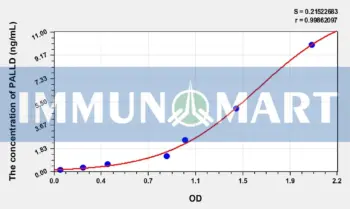 Human PALLD(Palladin) ELISA Kit