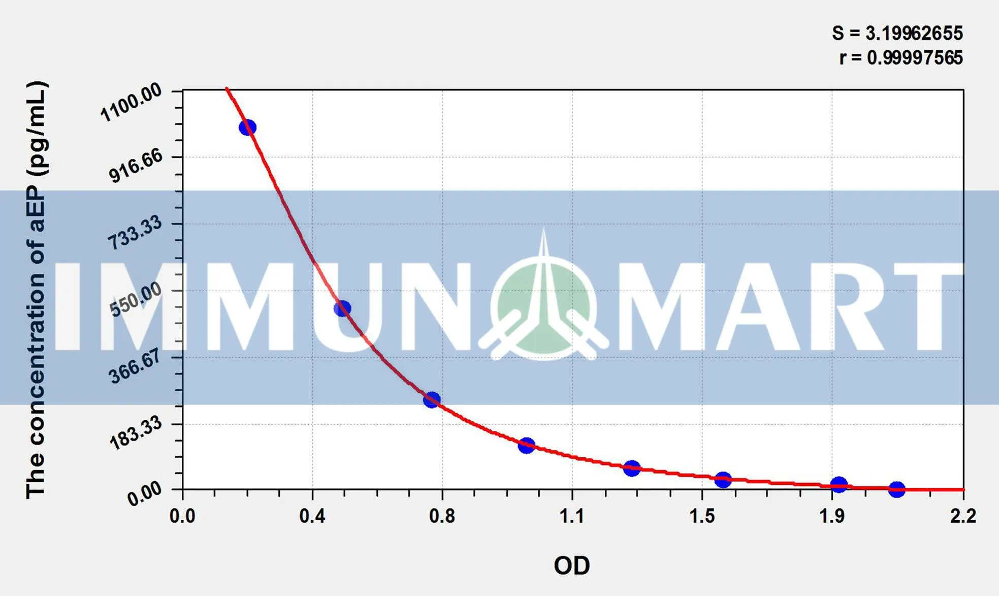 Human aEP(Alpha-Endorphin) ELISA Kit