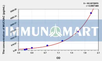 Human MUC5AC(Mucin 5 Subtype AC) ELISA Kit