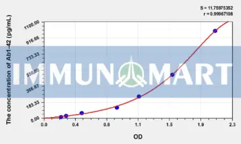 Human Ab1-42(Amyloid Beta Peptide 1-42) ELISA Kit