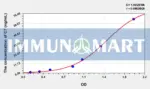 Human C7(Complement Component 7) ELISA Kit