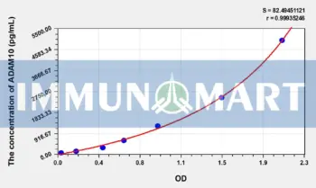Human ADAM10(A Disintegrin And Metalloprotease 10) ELISA Kit