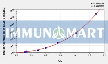 Human GLUT3(Glucose Transporter 3) ELISA Kit