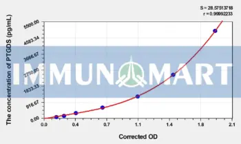 Human PTGDS(Prostaglandin-H2 D-isomerase) ELISA Kit