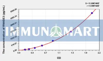 Human RNASE3(Ribonuclease A3) ELISA Kit