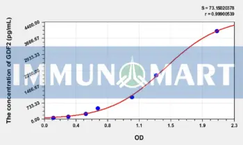 Human GDF2(Growth Differentiation Factor 2) ELISA Kit