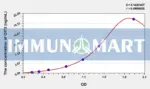 Human OIT3(Oncoprotein Induced Transcript 3) ELISA Kit