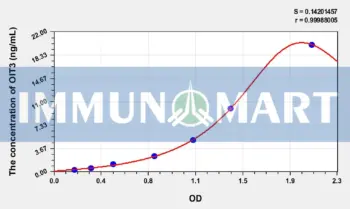 Human OIT3(Oncoprotein Induced Transcript 3) ELISA Kit