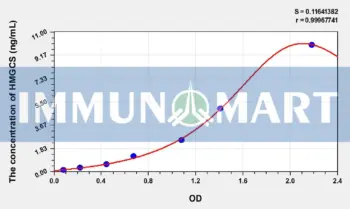 Human HMGCS(Hydroxymethylglutaryl Coenzyme A Synthase) ELISA Kit