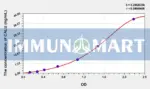 Human CALU(Calumenin) ELISA Kit