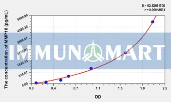 Human MMP10(Matrix Metalloproteinase 10) ELISA Kit