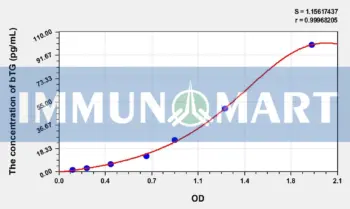 Mouse bTG(Beta-Thromboglobulin) ELISA Kit