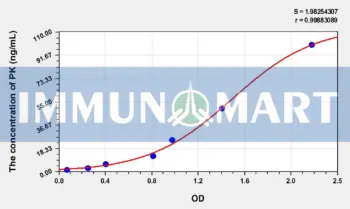 Human PK(Pyruvate Kinase, Liver And RBC) ELISA Kit