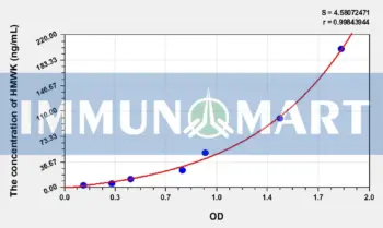 Human HMWK(High Molecular Weight Kininogen) ELISA Kit