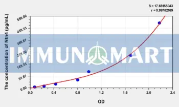 Human Ntn4(Netrin 4) ELISA Kit