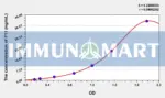 Human F11(Coagulation Factor XI) ELISA Kit