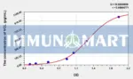 Human VCL(Vinculin) ELISA Kit
