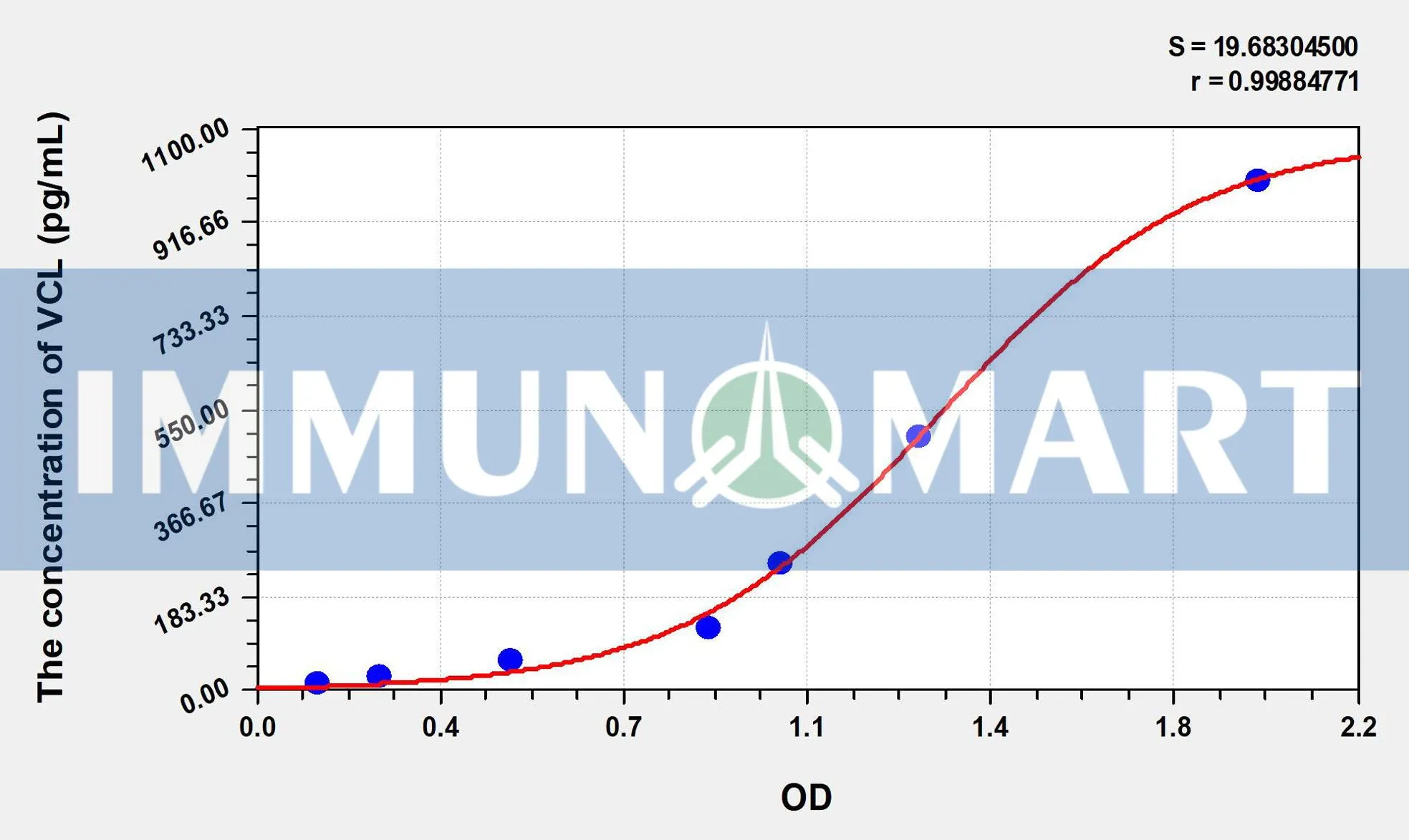 Human VCL(Vinculin) ELISA Kit