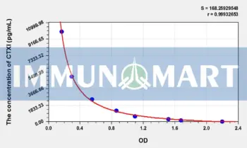 Rat CTXI(Cross Linked C-Telopeptide Of Type I Collagen) ELISA Kit