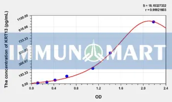 Human KRT13(Keratin 13) ELISA Kit