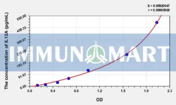 Human IL12A(Interleukin 12A) ELISA Kit
